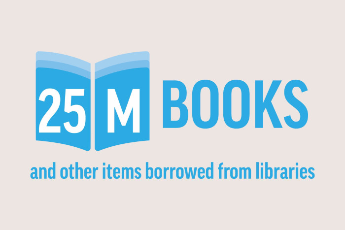 25m books and other items borrowed